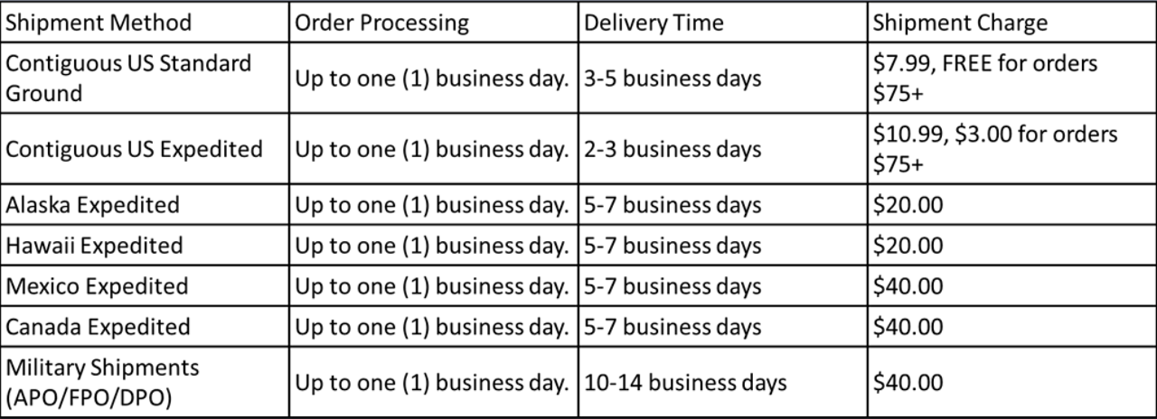 Shipping Timing and Price