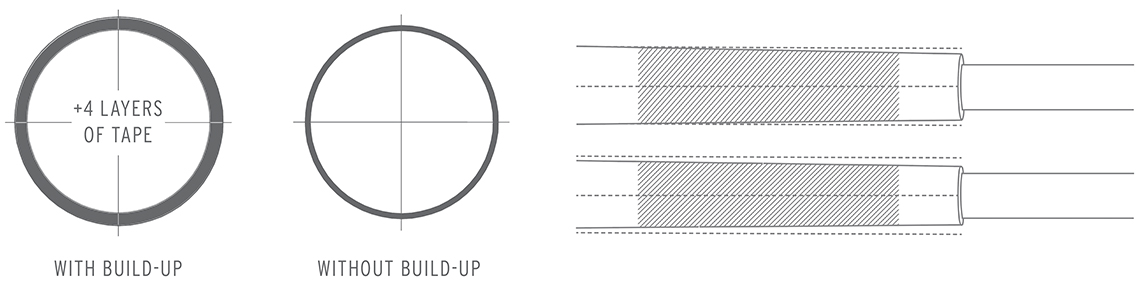 grip build up with tape diagram